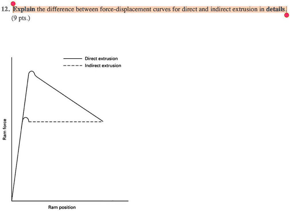 VIDEO solution: 12. Explain the difference between force-displacement ...