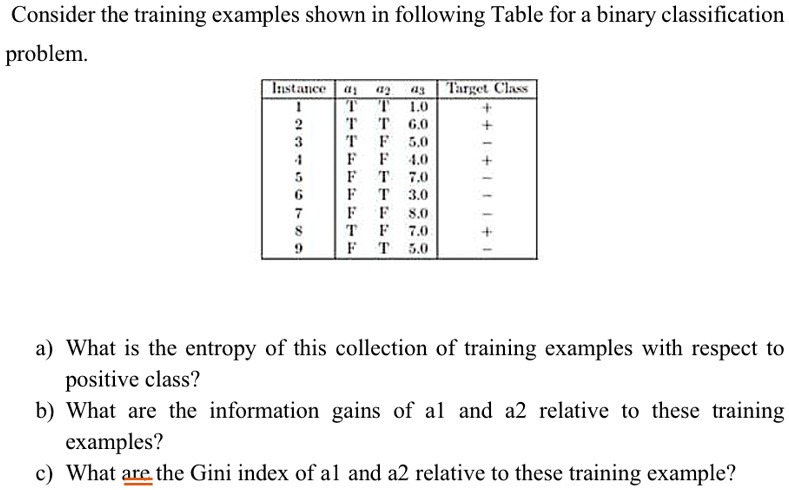 Consider the training examples shown in following Table for a binary ...