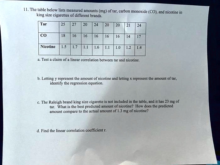 SOLVED The table below lists measured amounts (mg) of tar; carbon