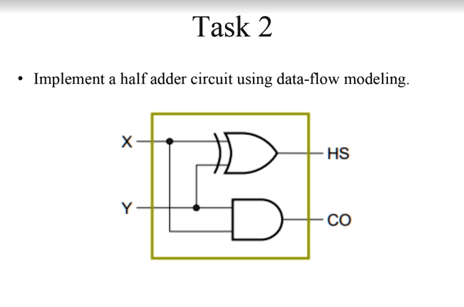 Task 2 Implement a half adder circuit using data-flow modeling HS CO