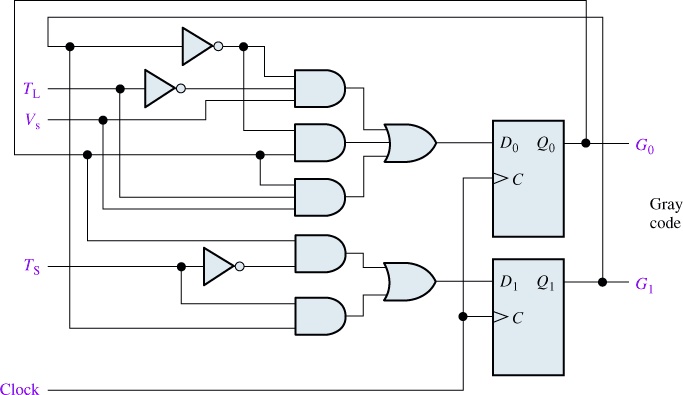 SOLVED: Use The Karnaugh Map To Reduce The D0 Expression Further To A ...