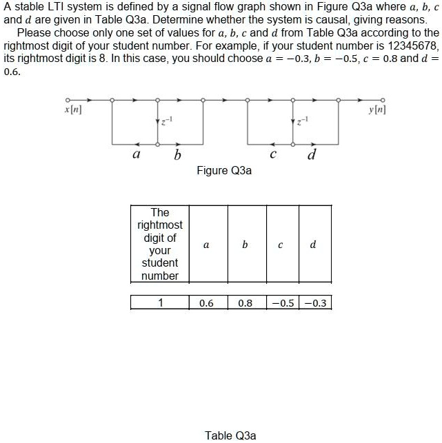 SOLVED: A stable LTl system is defined by a signal flow graph shown in ...