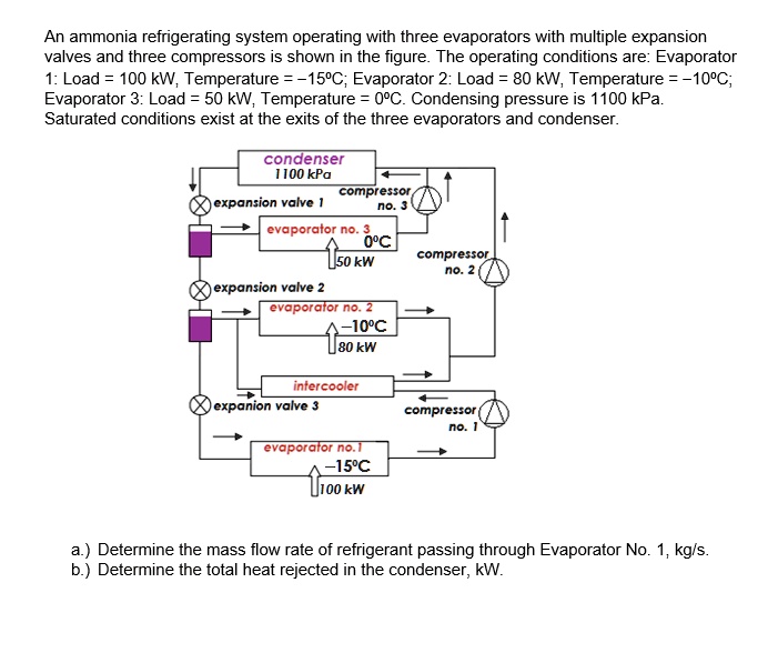 SOLVED An ammonia refrigeration system operating with three