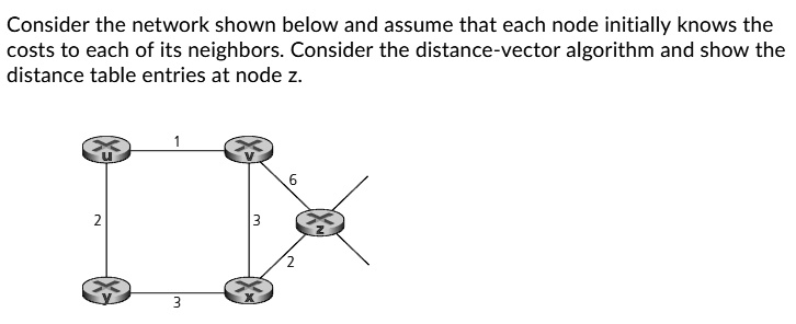 SOLVED: Consider the network shown below and assume that each node ...