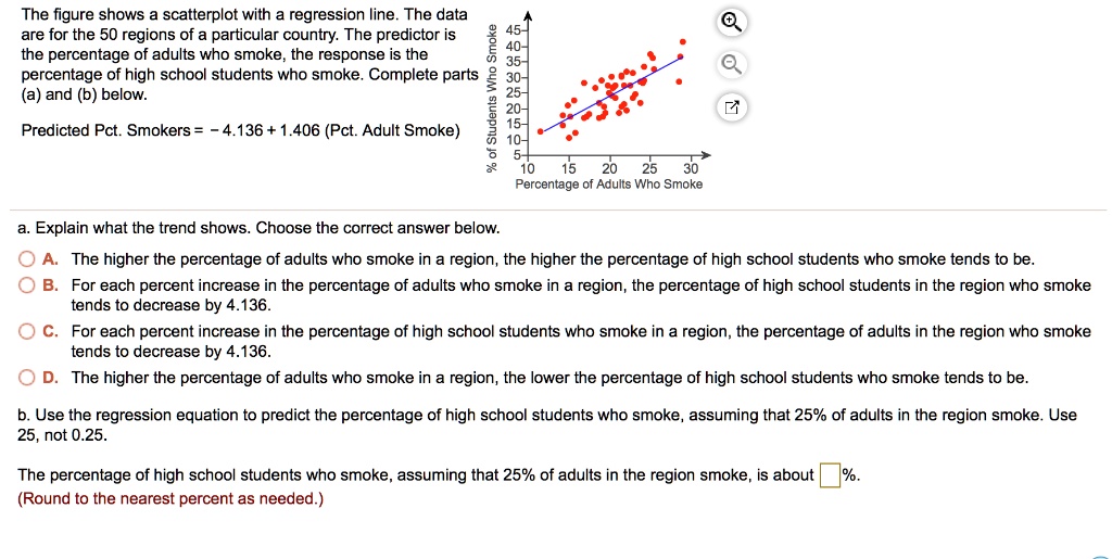 The figure shows a scatterplot with a regression line. The data
are for the 50 regions of a particular country. The predictor is
the percentage of adults who smoke, the response is the
percentage of high school students who smoke. Complete parts
(a) and (b) below.
Predicted Pct. Smokers = (-4.136 + 1.406) (Pct. Adult Smoke)
a. Explain what the trend shows. Choose the correct answer below.
A. The higher the percentage of adults who smoke in a region, the higher the percentage of high school students who smoke tends to be.
B. For each percent increase in the percentage of adults who smoke in a region, the percentage of high school students in the region who smoke
tends to decrease by 4.136.
C. For each percent increase in the percentage of high school students who smoke in a region, the percentage of adults in the region who smoke
tends to decrease by 4.136.
D. The higher the percentage of adults who smoke in a region, the lower the percentage of high school students who smoke tends to be.
b. Use the regression equation to predict the percentage of high school students who smoke, assuming that 25% of adults in the region smoke. Use
25, not 0.25.
The percentage of high school students who smoke, assuming that 25% of adults in the region smoke, is about
(Round to the nearest percent as needed.)
%.