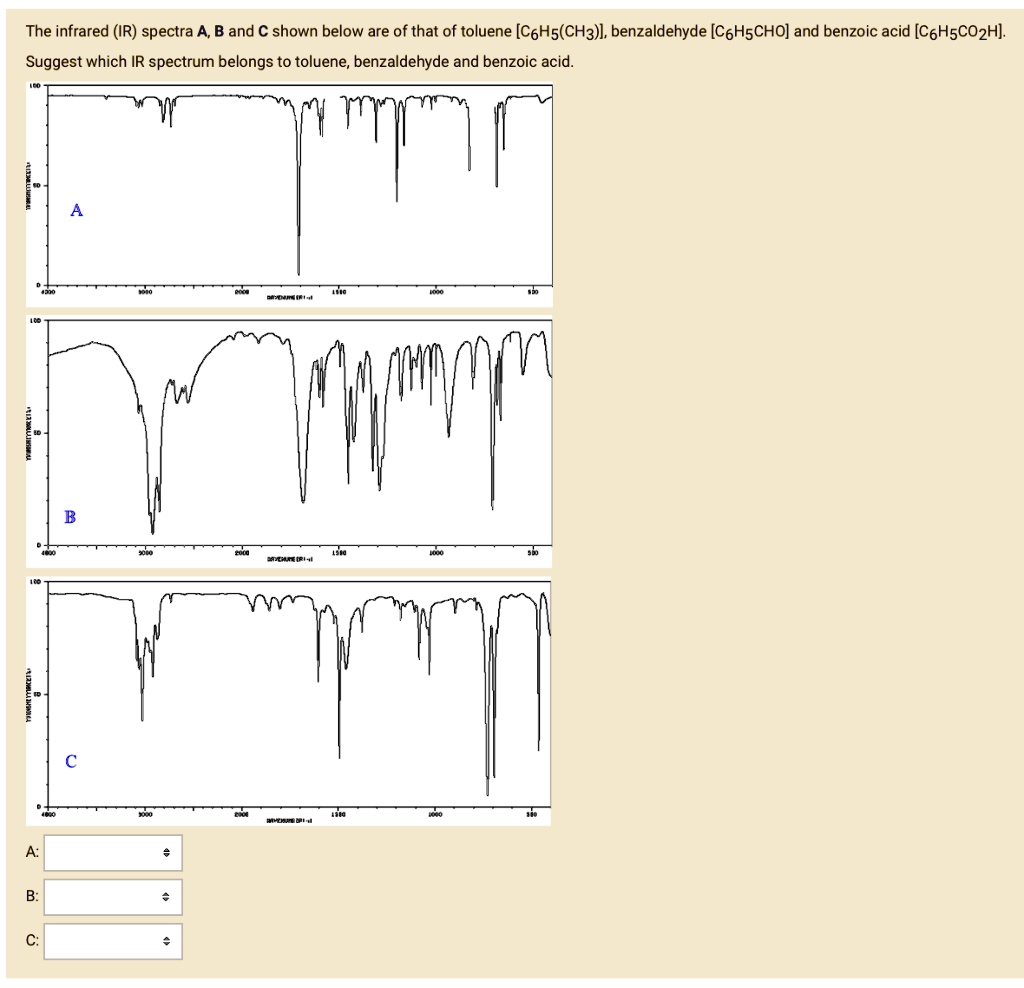 Solved The Infrared Ir Spectra A B And C Shown Below Are Of Toluene C H Ch