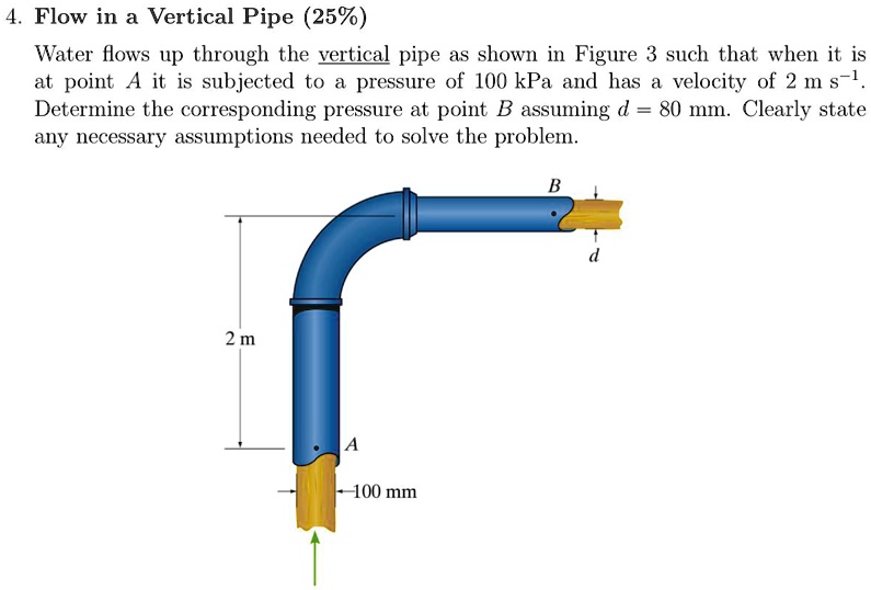 SOLVED 4. Flow in a Vertical Pipe (25) Water flows up through the vertical pipe as shown in