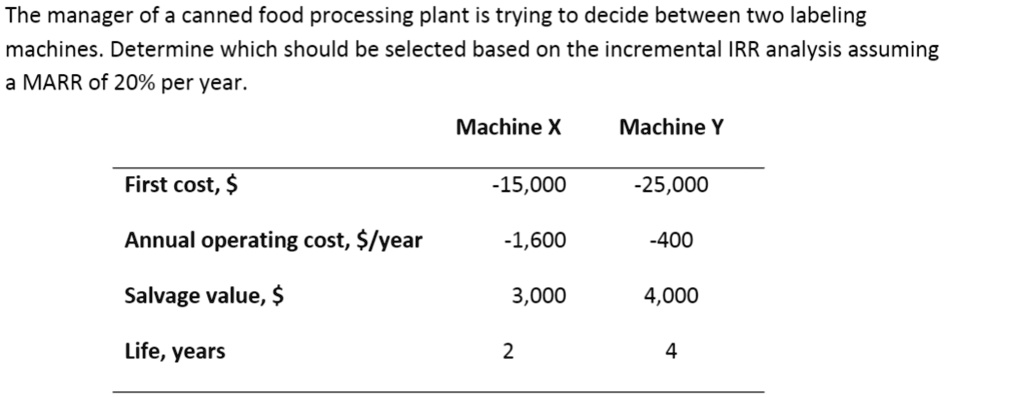 SOLVED: You can tabulate the cash flows instead of diagrams if you ...