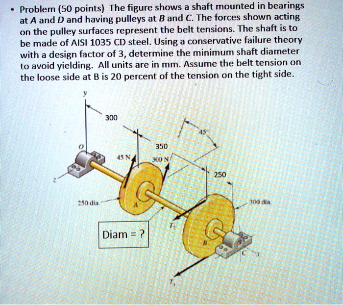 SOLVED: Problem (50 Points): The Figure Shows A Shaft Mounted In ...