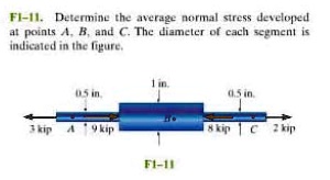 f1 11 determine the average normal stress developed at points a b and c ...