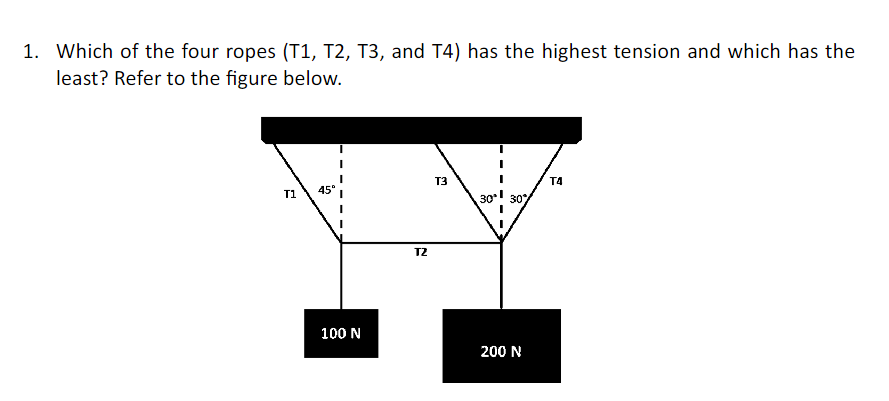 1. Which of the four ropes ( T 1, T 2, T 3, and T 4) has the highest ...