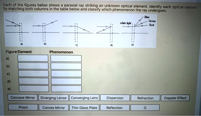 Refrectionj Column SOLVED: Each of the figures below shows a paraxial ray striking an ...