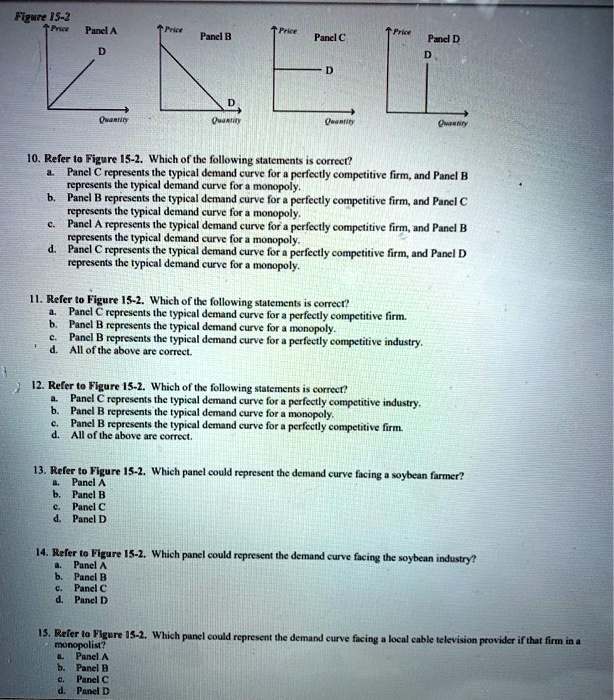 SOLVED: Price Panel A Panel B Panel C Panel D Demand Quantity Quantity ...