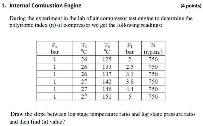 1. Internal Combustion Engine
(4 points)
During the experiment in the lab of air compressor test engine to determine the
polytropic index (n) of compressor we get the following readings:

Po     T1     T3     P1     N 

bar     ^∘ C     ^∘ C     bar     (r.p.m.) 

1     26     125     2     750 

1     26     133     2.5     750 

1     26     137     3.1     750 

1     27     142     3.8     750 

1     27     146     4.4     750 

1     27     151     5     750 


Draw the slope between log stage temperature ratio and log stage pressure ratio
and then find (n) value?