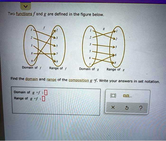 Two functions f and g are defined in the figure below.

Find the domain and range of the composition g circ f. Write your answers in set notation.
Domain of g circ f:
Range of g circ f: