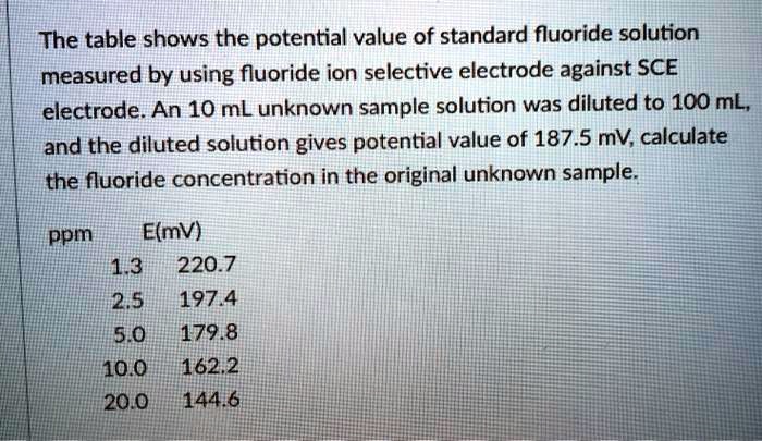 how to calculate ppm of fluoride