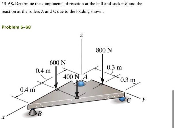 Plz Help Solve Asap 5 68determine The Components Of Reaction At The ...