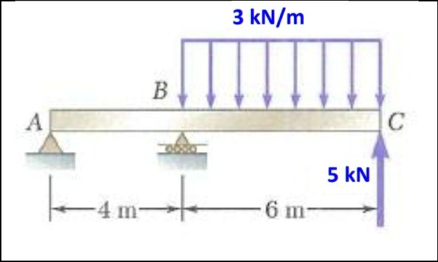[GET ANSWER] 3 kN/m B A 4 m 6 m 5 kN C