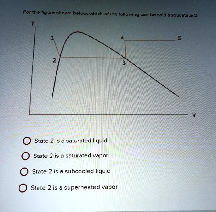 SOLVED: For The Figure Shown Below, Which Of The Following Can Be Said ...