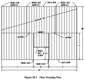 How many rolls of R-19 insulation are required to insulate the floor ...