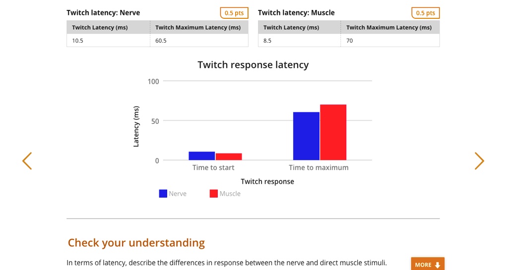 Twitch latency: Nerve 0.5 pts Twitch latency: Muscle 0.5 pts Twitch ...