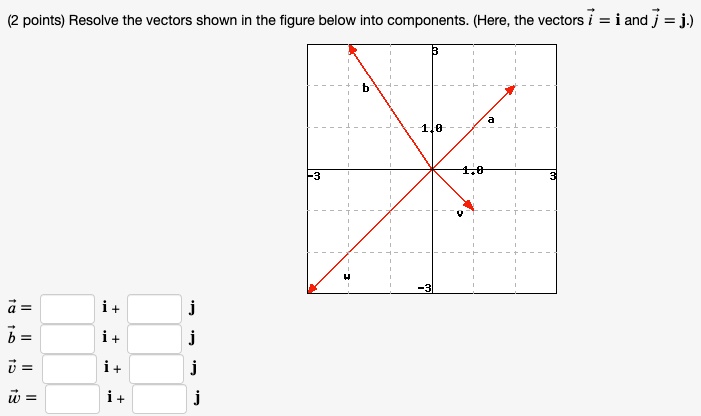 Solved 2 Points Resolve The Vectors Shown In The Figure Below Into Components Here The 5007