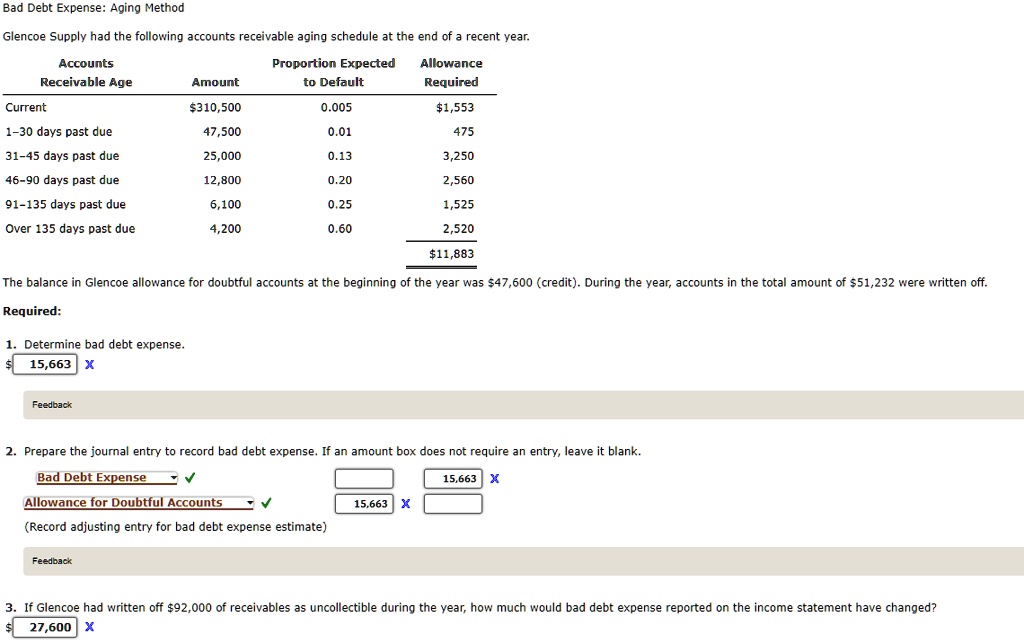 solved-bad-debt-expense-aging-method-glencoe-supply-had-the-following-n-accounts-receivable