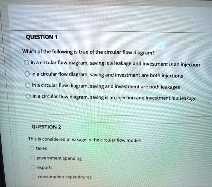 SOLVED Which of the following is true of the circular flow diagram? In a circular flow diagram