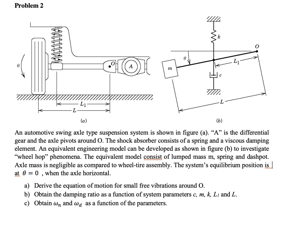 SOLVED Problem 2 (a) (b) An automotive swing axle type suspension