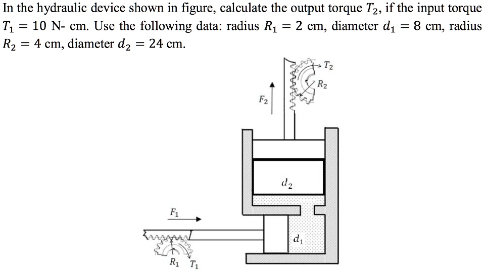 SOLVED In the hydraulic device shown in figure, calculate the output