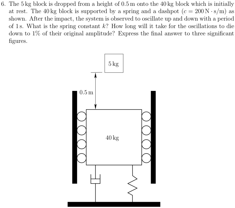 SOLVED The 5 kg block is dropped from a height of 0.5 m onto the 40 kg