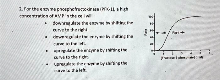 SOLVED: 2. For the enzyme phosphofructokinase (PFK-1), a high ...