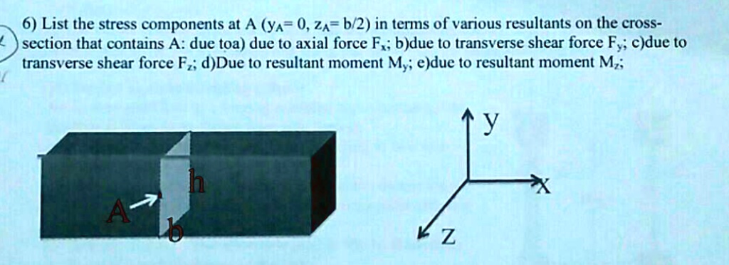 SOLVED: List the stress components at AyA=0, z=b/2 in terms of various ...