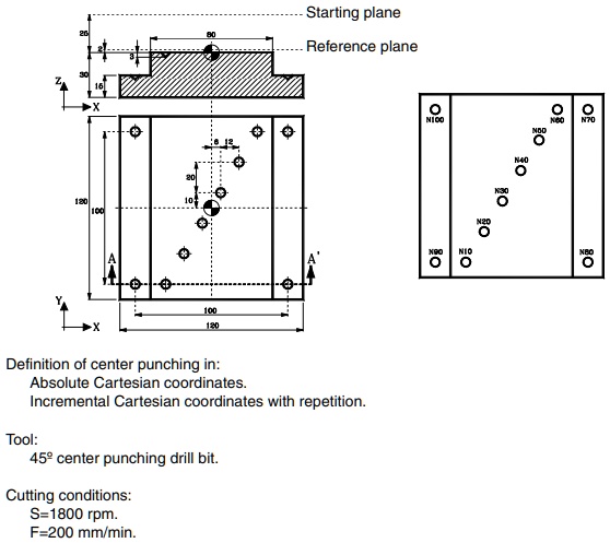 26
Z
16
?X
20
120
10
100
?X
A
100
120
Starting plane
Reference plane
N100
NGO NIO
A
00
Definition of center punching in:
Absolute Cartesian coordinates.
Incremental Cartesian coordinates with repetition.
Tool:
45º center punching drill bit.
Cutting conditions:
S=1800 rpm.
F=200 mm/min.
N20
N30
N40
N00
N60 N70
NBO