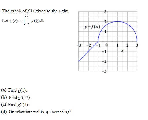 The graph of f is given to the right.Let glr) =f(t) d… - SolvedLib