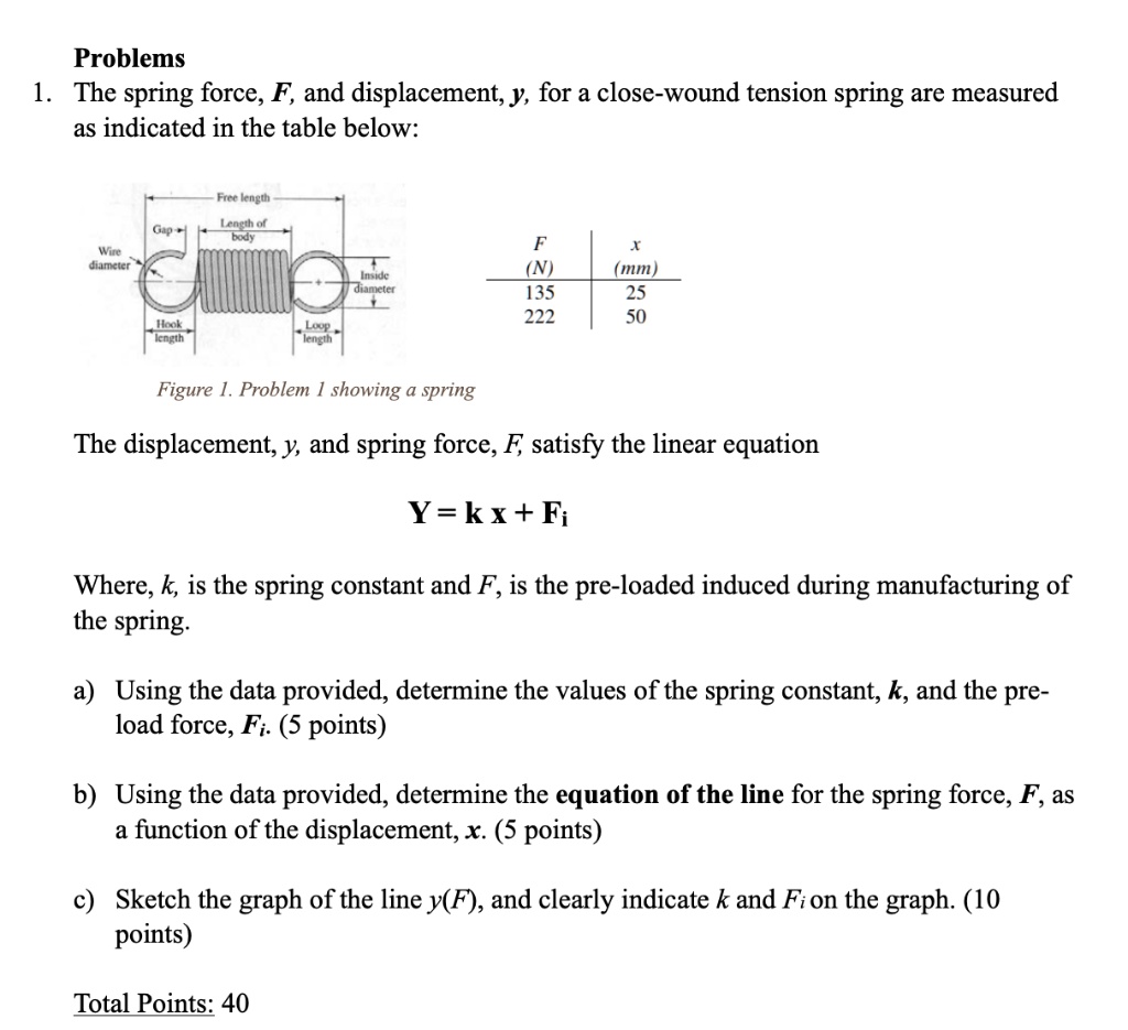 SOLVED 1. The spring force, F, and displacement, y, for a closewound tension spring are