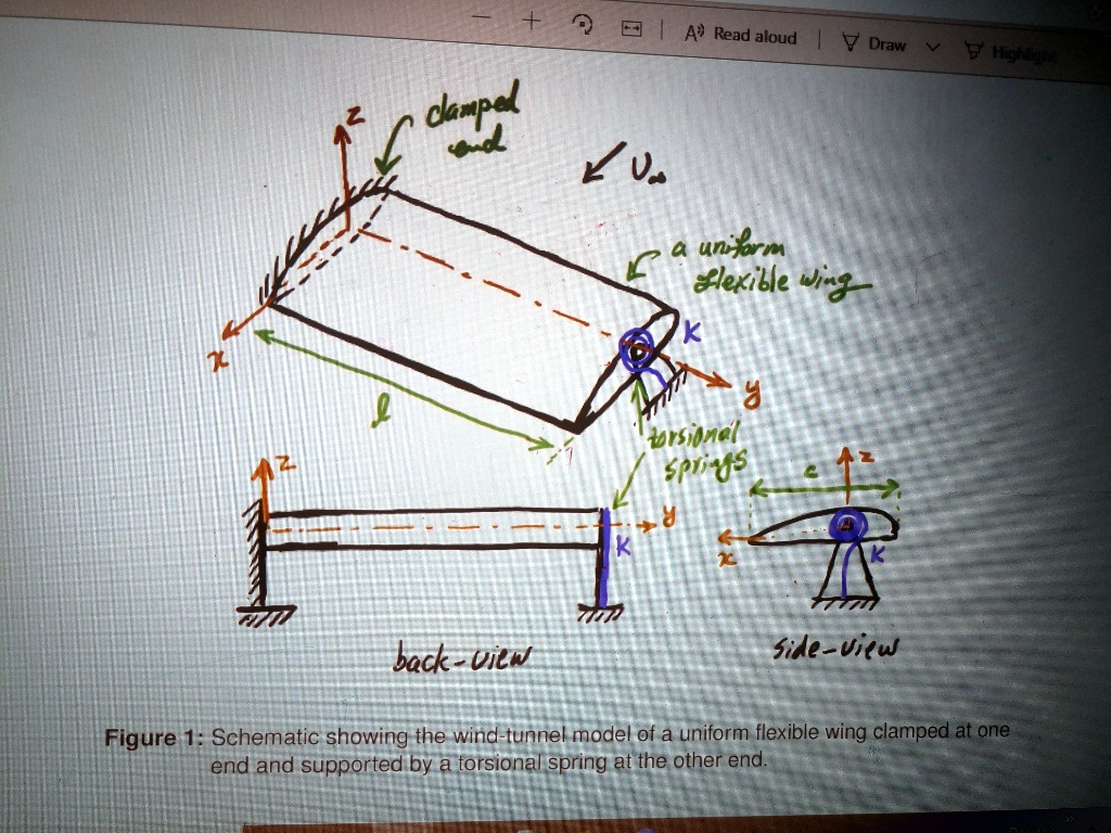 Text: PROBLEM 1 See Figure 1 which shows the wind-tunnel model of a ...