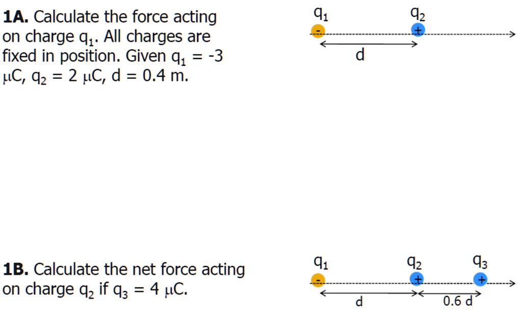 SOLVED: 1A. Calculate the force acting on charge G1. All charges are ...