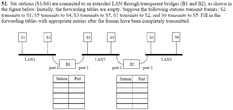 52. Six Stations S1-S6 Are Connected To An Extended LAN Through ...