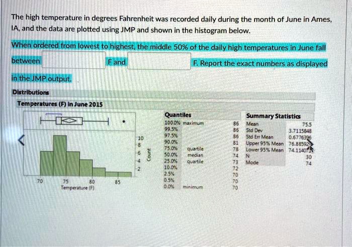 Solved The High Temperature In Degrees Fahrenheit Was Recorded Daily