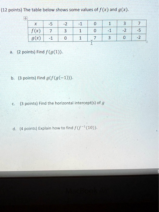 12 points the table below shows some values of f x and gx f x gx 2 points find f 91 3 points find gf 9 1 3 points find the horizontal intercepts of 9 4 points explain how to find f f 110 3 72804