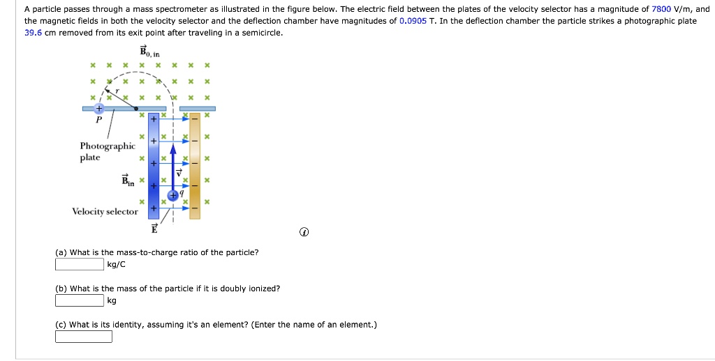 A particle passes through a mass spectrometer as illustrated in the figure below. The electric field between the plates of the velocity selector has a magnitude of 7800 V/m, and the magnetic fields in both the velocity selector and the deflection chamber have magnitudes of 0.0905 T. In the deflection chamber the particle strikes a photographic plate 39.6 cm removed from its exit point after traveling in a semicircle.
(a) What is the mass-to-charge ratio of the particle?
kg/C
(b) What is the mass of the particle if it is doubly ionized?
kg
(c) What is its identity, assuming it's an element? (Enter the name of an element.)