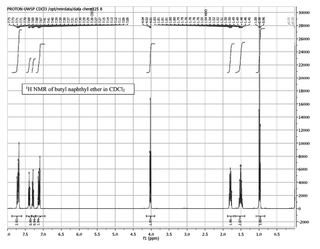 SOLVED: PROTON-UWSP CDCI3 /optInmrdata/data chem325 8 30()(M) 8 28()()  Eeew441321weEEw 8831132881803844885888888 38 260() 240(M) 22(() 20(() 'H  NMR of butyl naphthyl ether in CDCl; 18(H) 16((X) 140(M) 120(M) 1(()(M)  80(10) 60)4)0) 40u 200u 3 8- 2(uu ...
