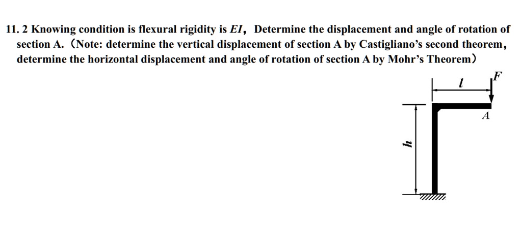 SOLVED: 11. 2 Knowing condition is flexural rigidity is EI, Determine ...