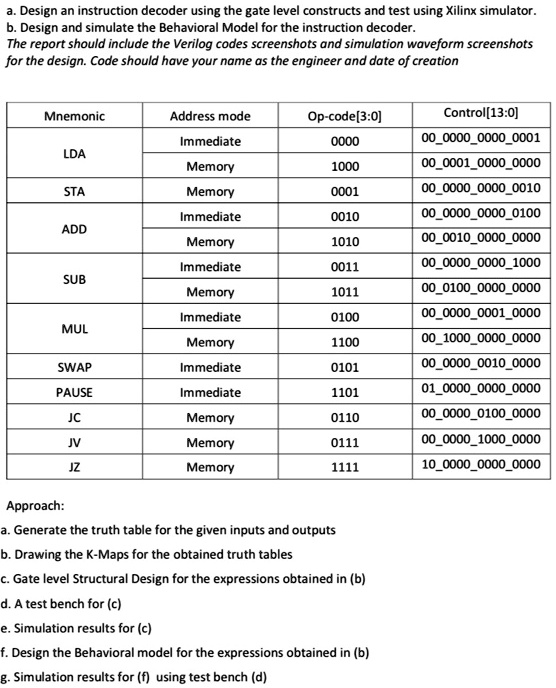 Xipinx Simulation SOLVED: Text: a. Design an instruction decoder using gate-level ...