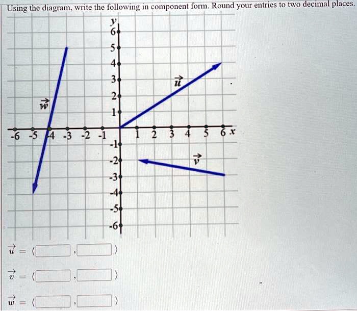 Using the diagram, write the following in component form. Round your entries to two decimal places.

u = ( , )
v = ( , )
w = ( , )