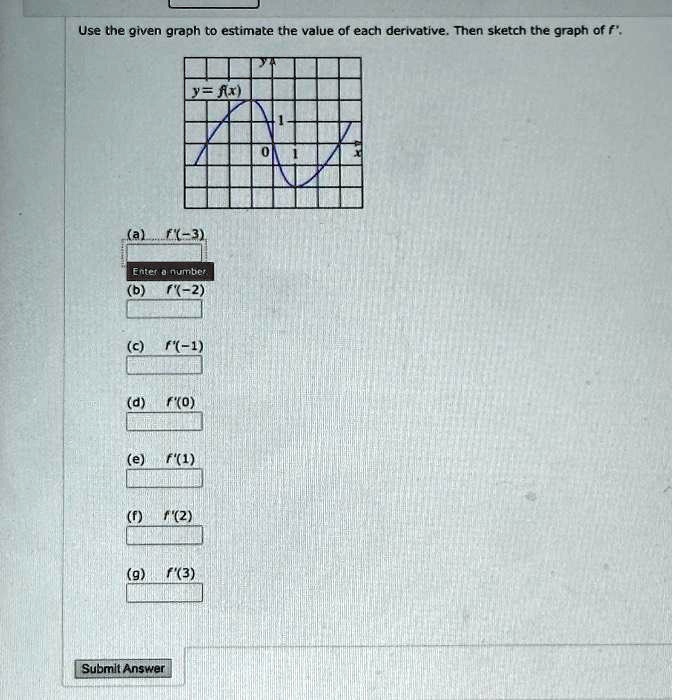 Texts: Use the given graph to estimate the value of each derivative ...