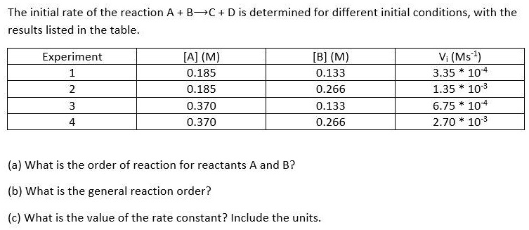 The initial rate of the reaction A + B ? C + D is determined for different initial conditions, with the results listed in the table.

Experiment [A] (M) [B] (M) Vi (Ms-1)
1 0.185 0.133 3.35 * 10-4
2 0.185 0.266 1.35 * 10-3
3 0.370 0.133 6.75 * 10-4
4 0.370 0.266 2.70 * 10-3

(a) What is the order of reaction for reactants A and B?
(b) What is the general reaction order?
(c) What is the value of the rate constant? Include the units.