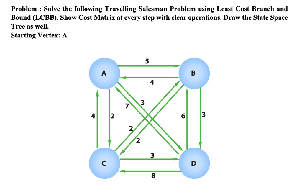 formulate and solve the travelling salesman problem