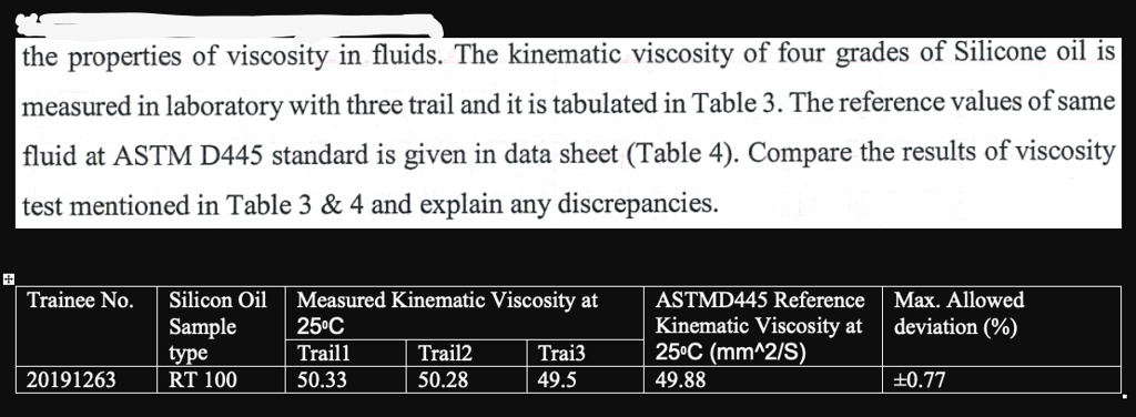 SOLVED: The properties of viscosity in fluids. The kinematic viscosity ...